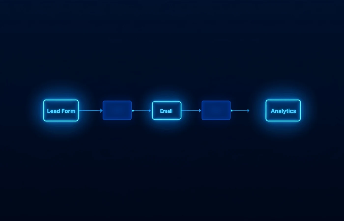 CRM automation and integrations